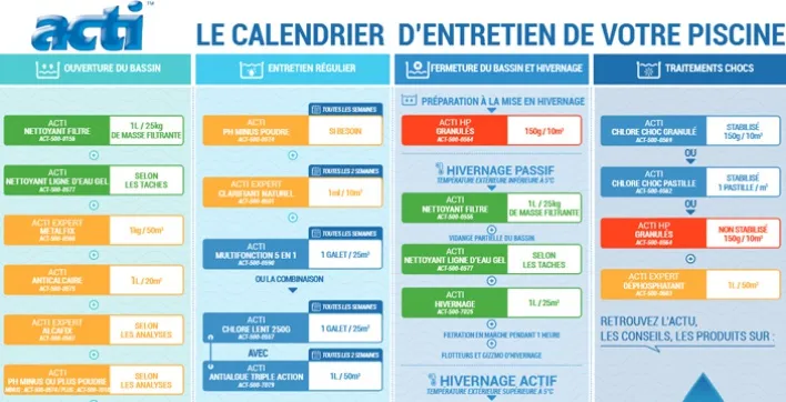 Entretenir facilement sa piscine avec les outils d'acti.