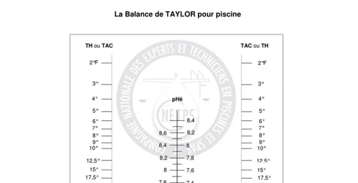 Tout savoir sur le pH d’équilibre avec la balance de Taylor !