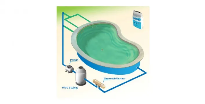 Comment fonctionne un écostérilisateur pour désinfecter l'eau de votre piscine ?