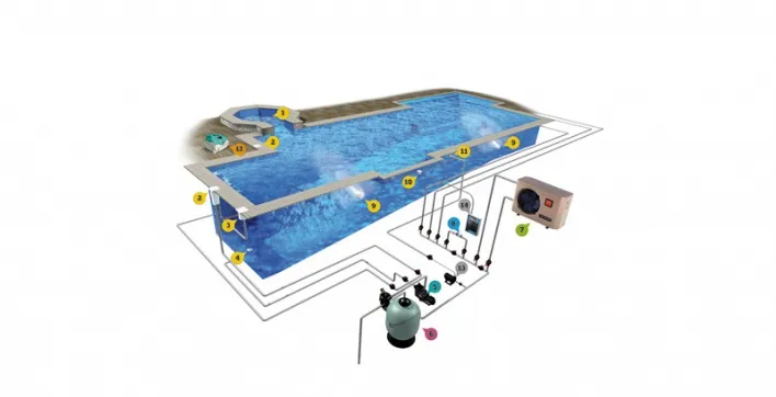 Une piscine comment ça marche ?