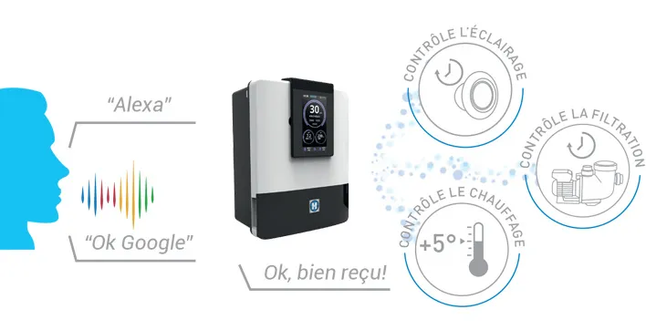 Pilotez les équipements de votre piscine avec votre voix !