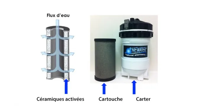 Nouveau procédé mécanique de traitement de l'eau des spas sans aucun produit chimique !